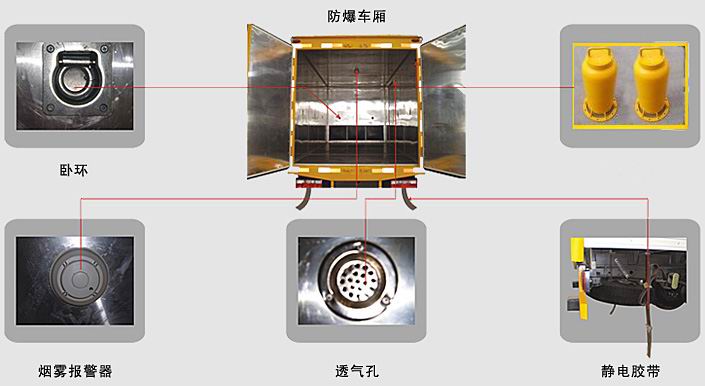 國五江鈴3噸爆破器材運輸車