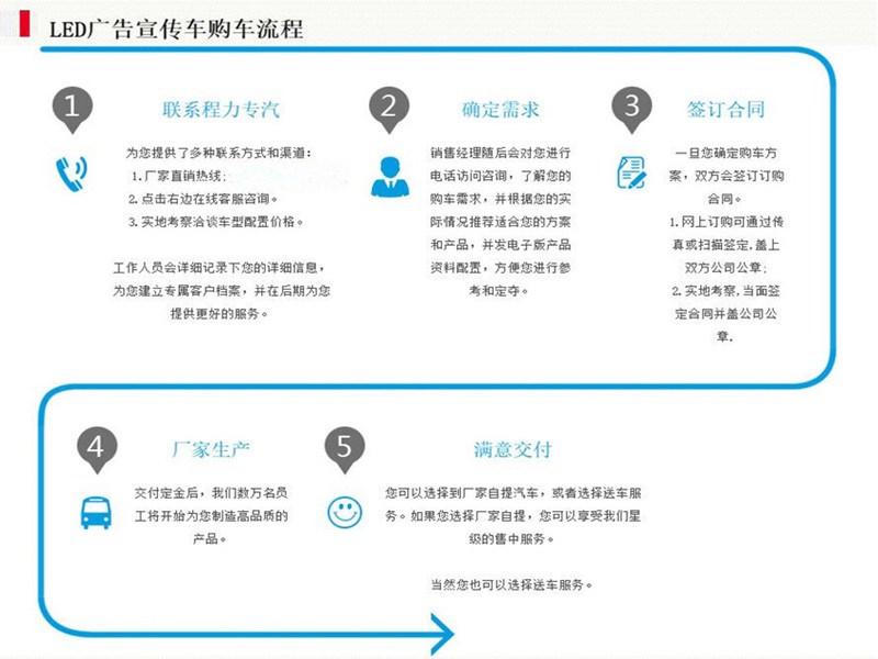 解放LED廣告車